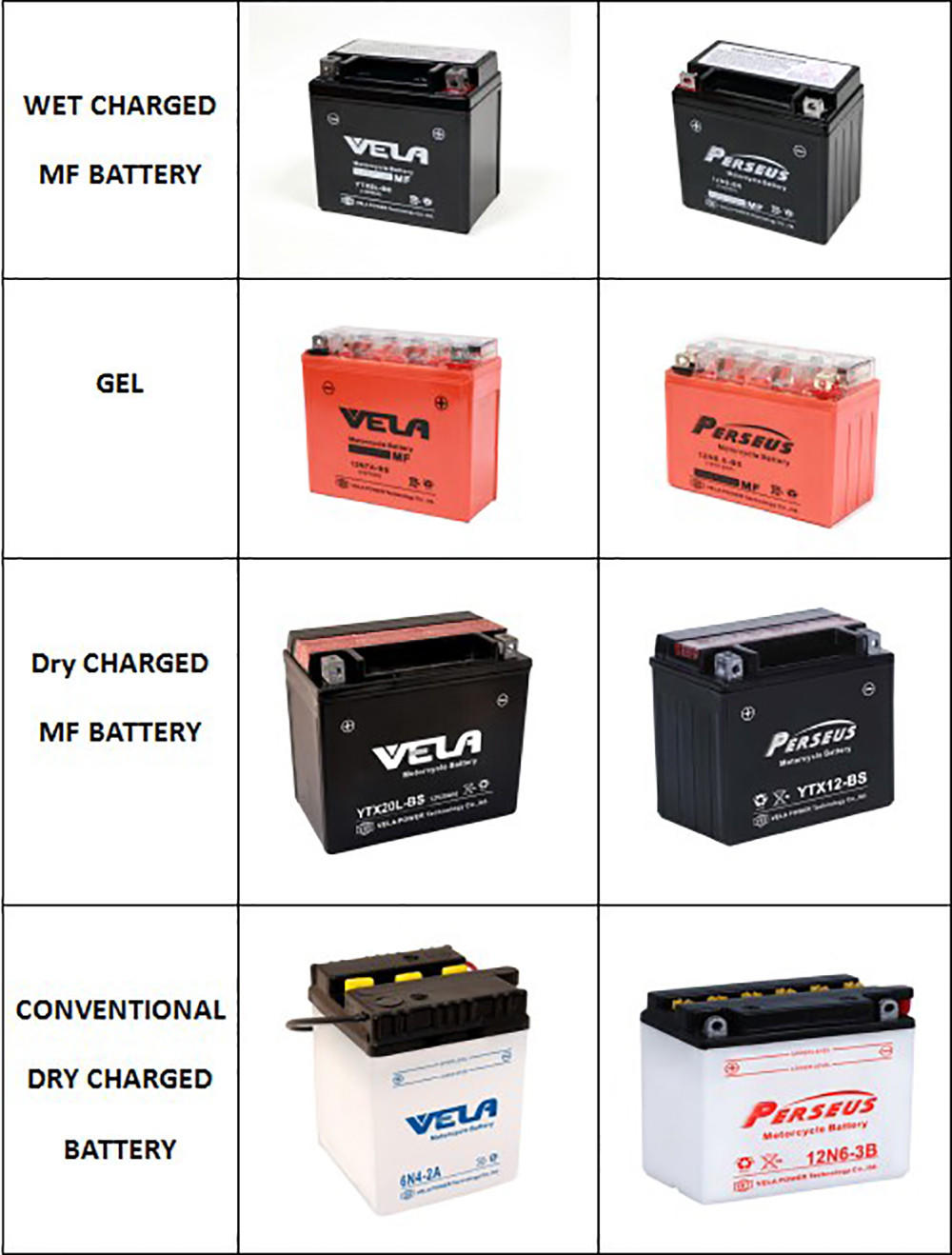 VELA reliable dry charged battery very useful for motorcycle industry-2